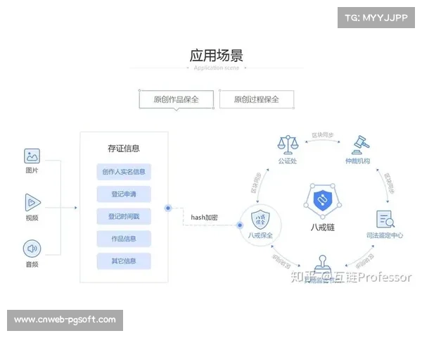 区块链技术植入赛事内容分发，版权交易与侵权监测全程可追溯